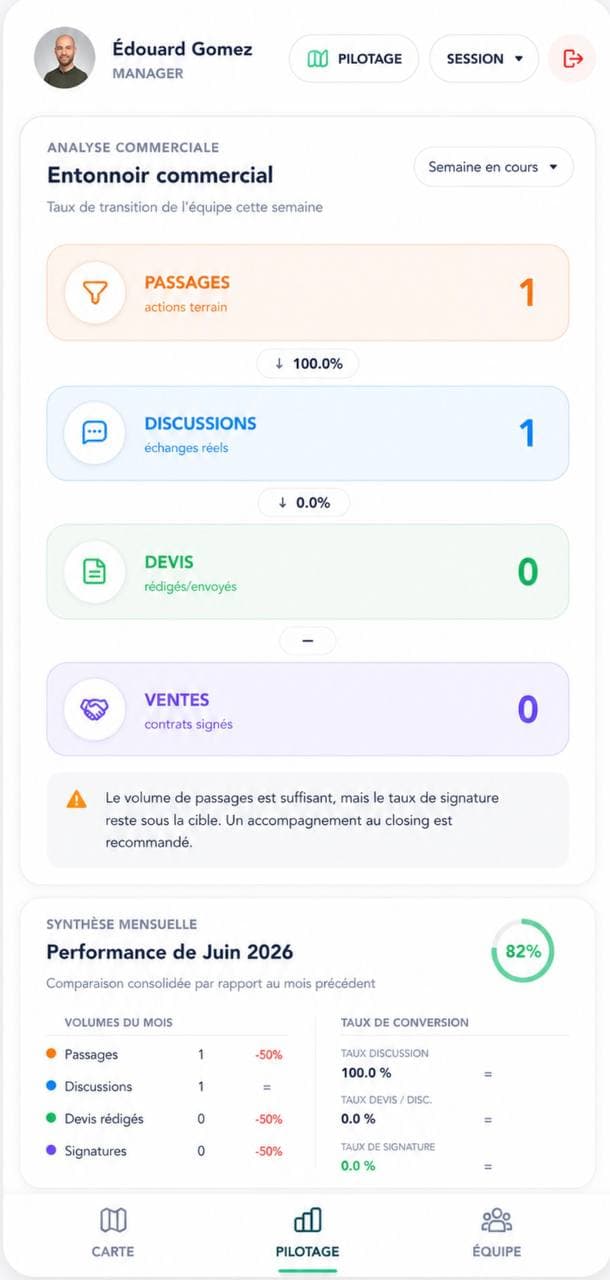 Pilotez la performance sans perdre le lien avec le terrain.